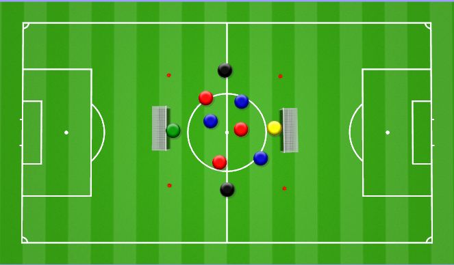 Football/Soccer Session Plan Drill (Colour): 3vs3 Pressing and end game