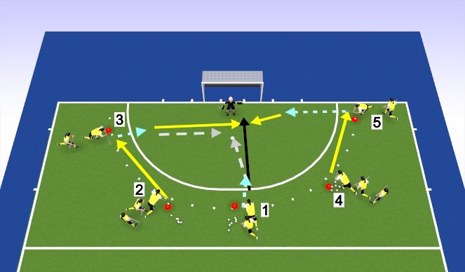 Hockey Session Plan Drill (Colour): Goal-Scoring Skill1