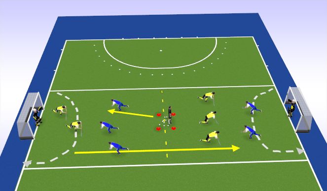 Hockey Session Plan Drill (Colour): 3v2 Goalscoring