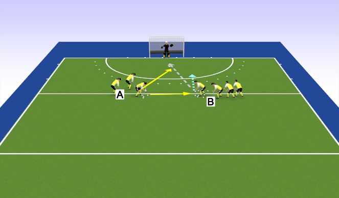 Hockey Session Plan Drill (Colour): Twosies 