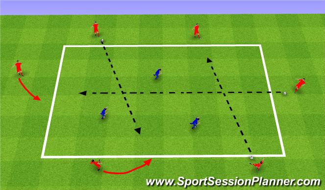 Football/Soccer Session Plan Drill (Colour): Cross the Water