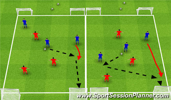 Football/Soccer Session Plan Drill (Colour): 3v3 to two goals