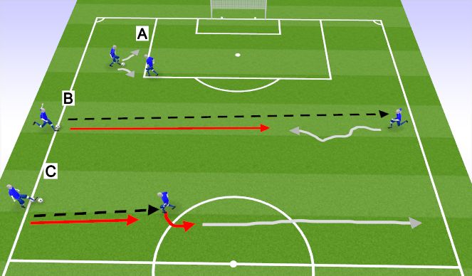 Football/Soccer Session Plan Drill (Colour): Screen 1