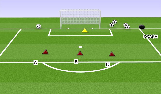 Football/Soccer Session Plan Drill (Colour): GOALKEEPING: REACTION SAVES