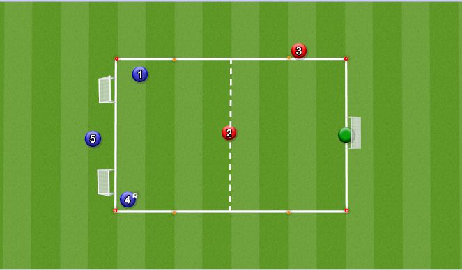 Football/Soccer Session Plan Drill (Colour): 2v1 to Goal