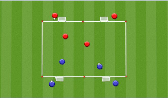 Football/Soccer Session Plan Drill (Colour): 2v2 Wave Attack