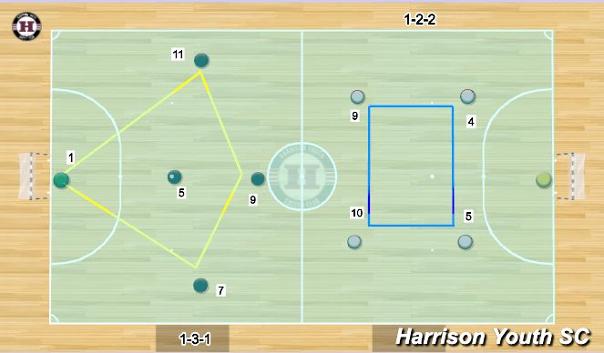 Futsal Session Plan Drill (Colour): Futsal game play