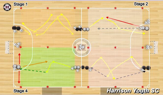 Futsal Session Plan Drill (Colour): Change of direction repetitions