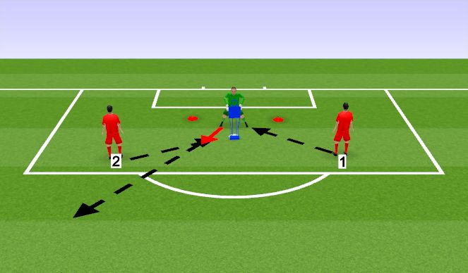 Football/Soccer Session Plan Drill (Colour): Punching Activation