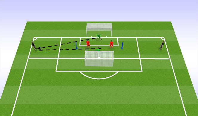 Football/Soccer Session Plan Drill (Colour): Crossing- Game Related Practice