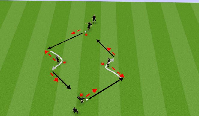 Football/Soccer Session Plan Drill (Colour): Söötmine rombis pettega