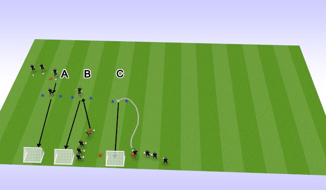 Football/Soccer Session Plan Drill (Colour): Löögid miniväravasse