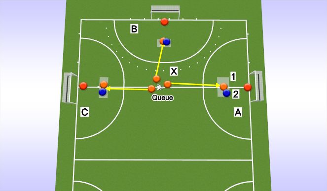 Hockey Session Plan Drill (Colour): CMM in front of goal