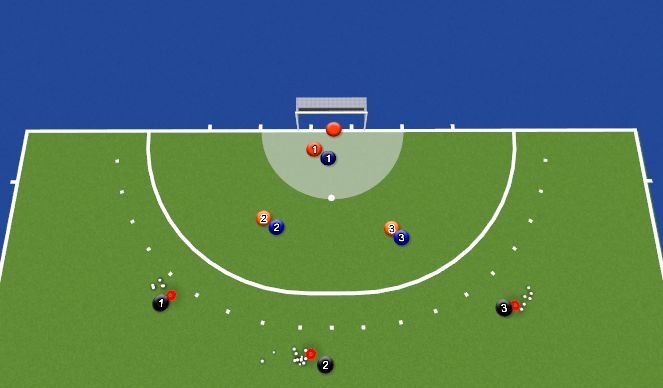 Hockey Session Plan Drill (Colour): Deep Defence 3v3v3