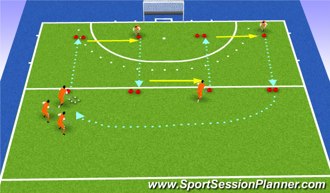 Hockey Session Plan Drill (Colour): full speed backhand stopping