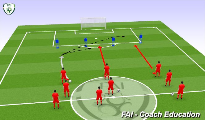 Football/Soccer Session Plan Drill (Colour): Finishing Circuit