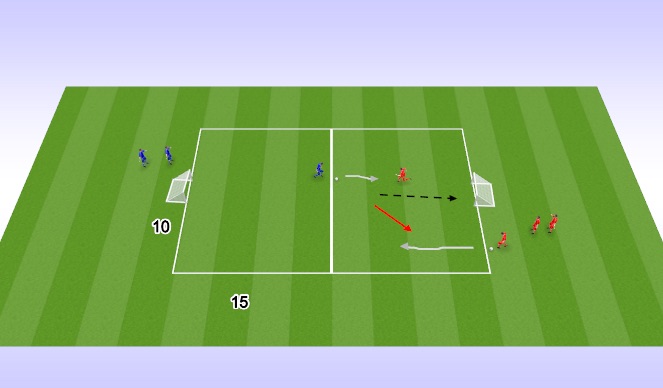 Football/Soccer Session Plan Drill (Colour): 1v1 Transition Defending