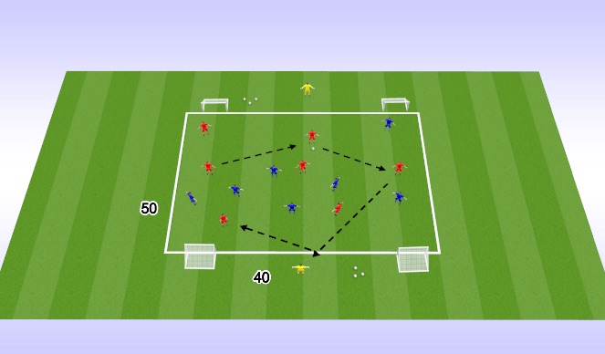 Football/Soccer Session Plan Drill (Colour): Expanded SSG: 4-Goal Game