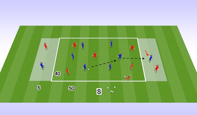 Football/Soccer Session Plan Drill (Colour): 6v6+2 Target Game