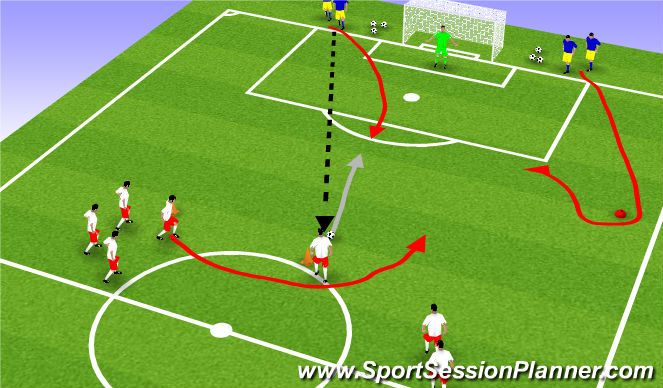 Football/Soccer Session Plan Drill (Colour): attacking 2vs1