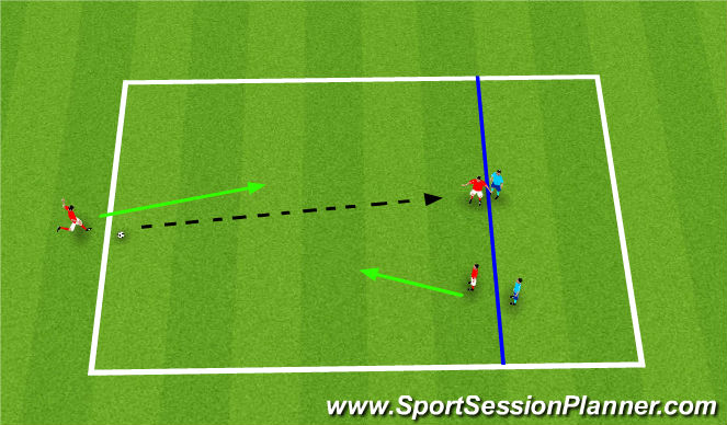 Football/Soccer Session Plan Drill (Colour): Phase 2