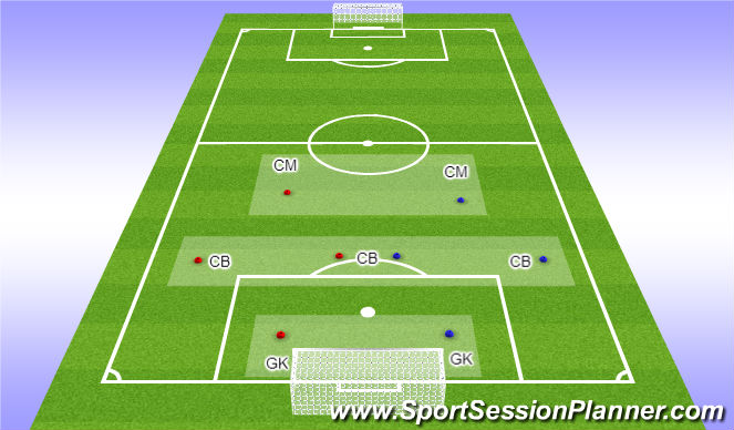 Football/Soccer Session Plan Drill (Colour): Set Up