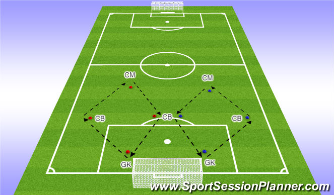 Football/Soccer Session Plan Drill (Colour): Combination 1