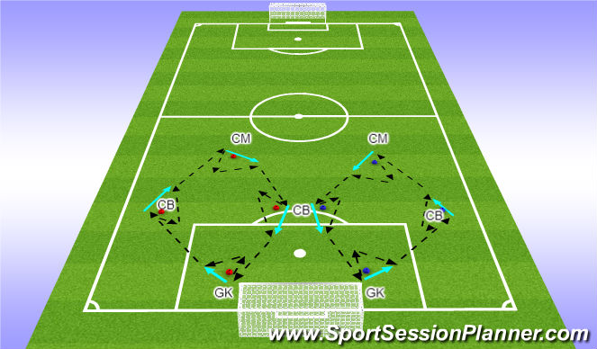 Football/Soccer Session Plan Drill (Colour): Combination 2