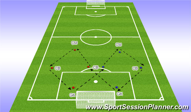 Football/Soccer Session Plan Drill (Colour): Combination 4