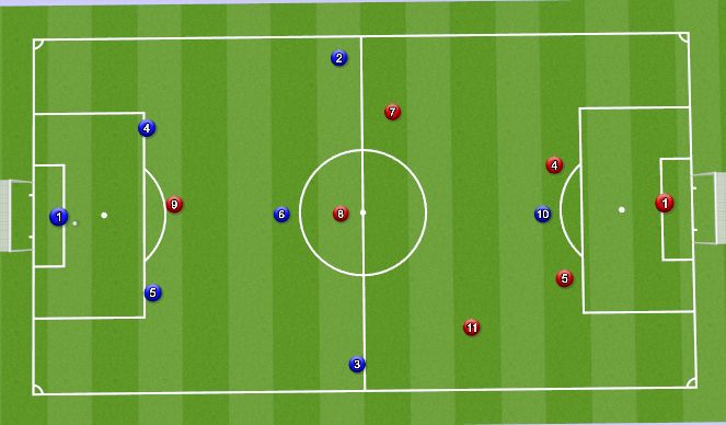 Football/Soccer: Create Density on Ball Side (Tactical: Defensive ...