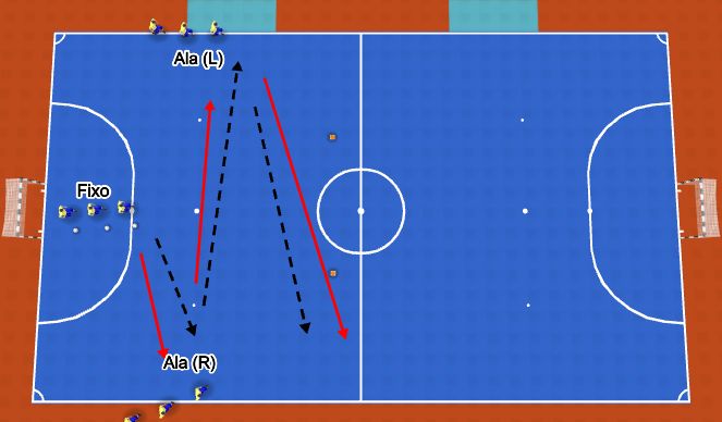 Futsal Session Plan Drill (Colour): Player Rotations - 3 Player