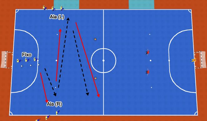 Futsal Session Plan Drill (Colour): Player Rotations - 3 Player