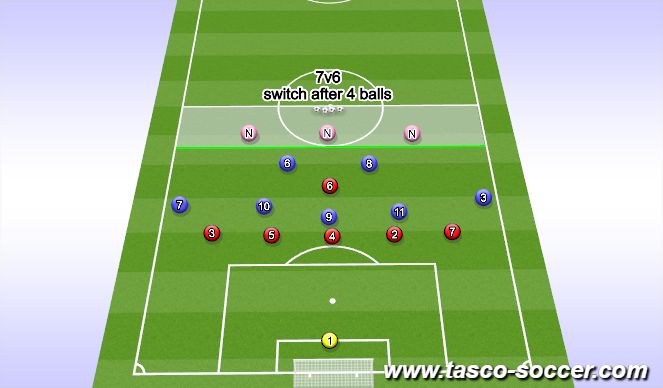 Football/Soccer Session Plan Drill (Colour): STAGE 2 | Defending 7v6+3