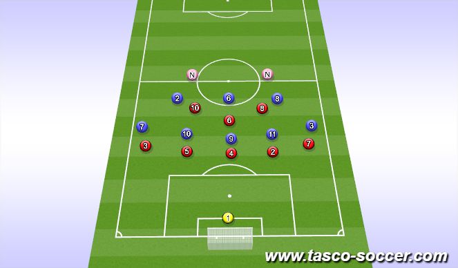 Football/Soccer Session Plan Drill (Colour): STAGE 3 | Defending 9v8+2