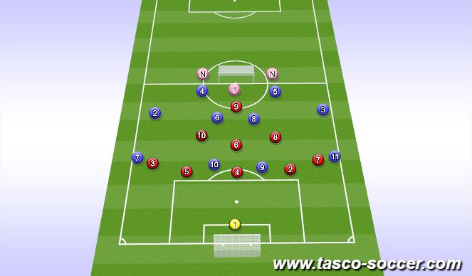 Football/Soccer Session Plan Drill (Colour): STAGE 4 | Game 10v10