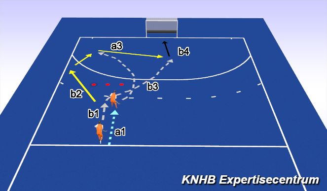 Hockey Session Plan Drill (Colour): Screen 2