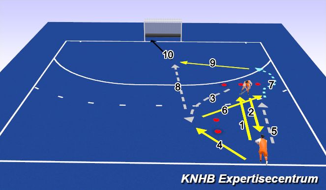 Hockey Session Plan Drill (Colour): Screen 4