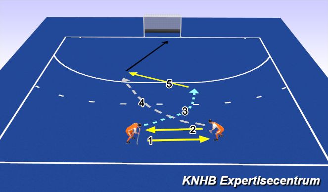 Hockey Session Plan Drill (Colour): Screen 5