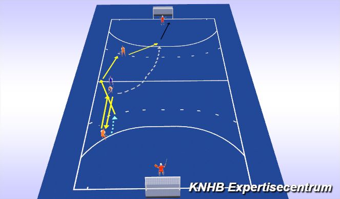 Hockey Session Plan Drill (Colour): Screen 6