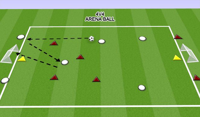 Football/Soccer Session Plan Drill (Colour): 4v4+2 to goal (Arena Ball)