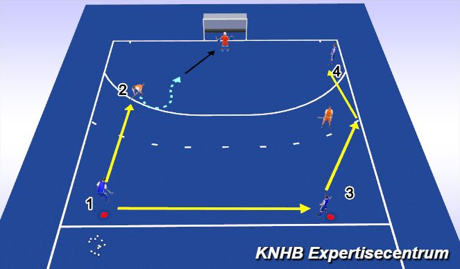 Hockey Session Plan Drill (Colour): Screen 7