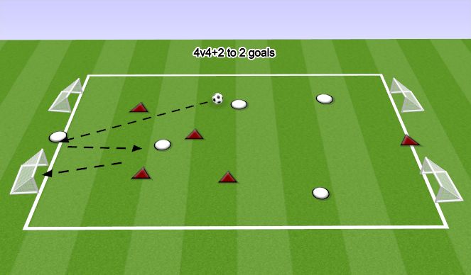 Football/Soccer Session Plan Drill (Colour): 4v4+2 to 2 goals