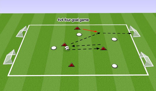 Football/Soccer Session Plan Drill (Colour): 4v4 FOUR GOAL GAME