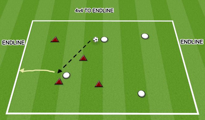 Football/Soccer Session Plan Drill (Colour): 4v4 TO ENDLINE