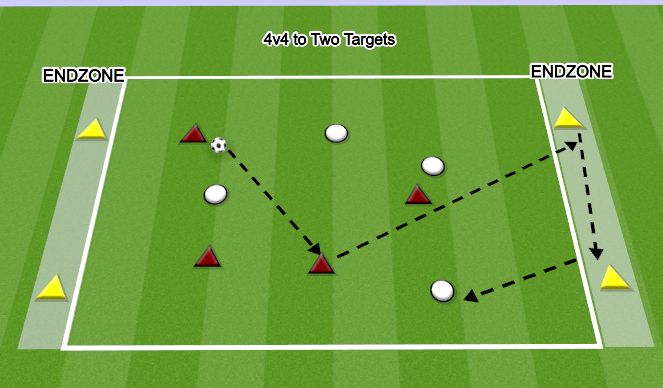 Football/Soccer Session Plan Drill (Colour): 4v4 TO TWO TARGETS