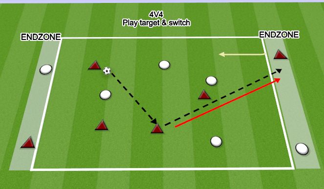 Football/Soccer Session Plan Drill (Colour): 4v4 PLAY INTO TARGET AND SWITCH