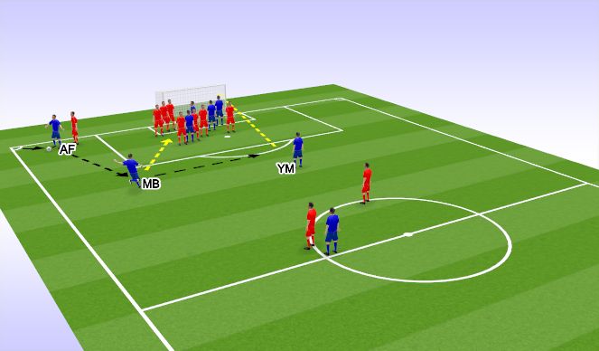 Football/Soccer Session Plan Drill (Colour): Screen 3