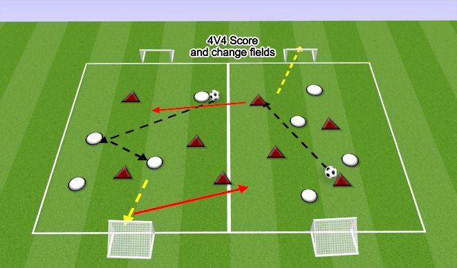 Footballsoccer 4v4 Score And Change Fields Small Sided Games Advanced