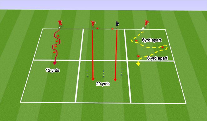 Football/Soccer Session Plan Drill (Colour): SAQ Drills