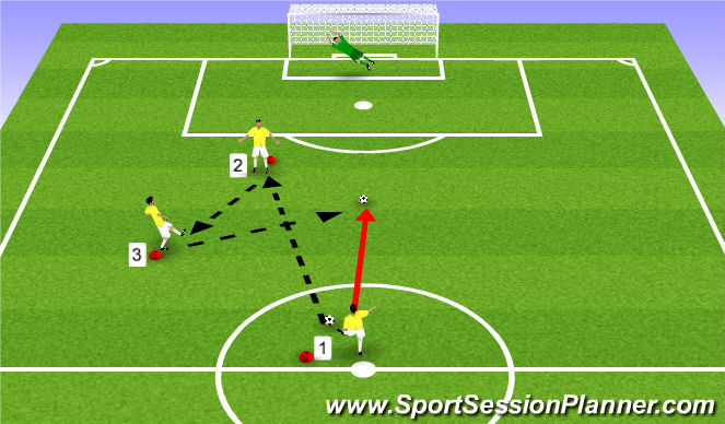 Football/Soccer Session Plan Drill (Colour): Pattern Pass Finishing